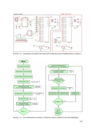 112
FIGURA 7.22 – DIAGRAMA ELÉTRICO DO CIRCUITO COMUNICAÇÃO UNIDIRECIONAL (PARTE 2)
FIGURA 7.23 – FLUXOGRAMA DA LÓGICA UTILIZADA PARA O MÓDULO DO TRANSMISSOR
 