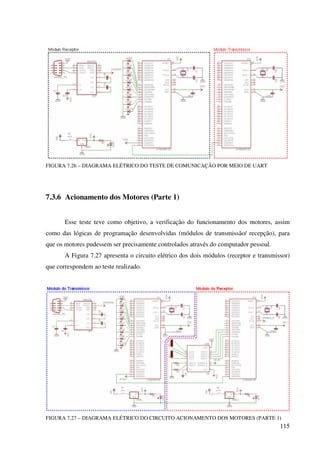115
FIGURA 7.26 – DIAGRAMA ELÉTRICO DO TESTE DE COMUNICAÇÃO POR MEIO DE UART
7.3.6 Acionamento dos Motores (Parte 1)
Esse teste teve como objetivo, a verificação do funcionamento dos motores, assim
como das lógicas de programação desenvolvidas (módulos de transmissão/ recepção), para
que os motores pudessem ser precisamente controlados através do computador pessoal.
A Figura 7.27 apresenta o circuito elétrico dos dois módulos (receptor e transmissor)
que correspondem ao teste realizado.
FIGURA 7.27 – DIAGRAMA ELÉTRICO DO CIRCUITO ACIONAMENTO DOS MOTORES (PARTE 1)
 