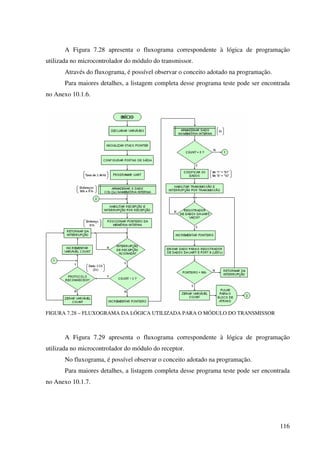 116
A Figura 7.28 apresenta o fluxograma correspondente à lógica de programação
utilizada no microcontrolador do módulo do transmissor.
Através do fluxograma, é possível observar o conceito adotado na programação.
Para maiores detalhes, a listagem completa desse programa teste pode ser encontrada
no Anexo 10.1.6.
FIGURA 7.28 – FLUXOGRAMA DA LÓGICA UTILIZADA PARA O MÓDULO DO TRANSMISSOR
A Figura 7.29 apresenta o fluxograma correspondente à lógica de programação
utilizada no microcontrolador do módulo do receptor.
No fluxograma, é possível observar o conceito adotado na programação.
Para maiores detalhes, a listagem completa desse programa teste pode ser encontrada
no Anexo 10.1.7.
 