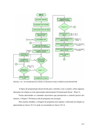 117
FIGURA 7.29 – FLUXOGRAMA DA LÓGICA UTILIZADA PARA O MÓDULO DO RECEPTOR
A lógica de programação desenvolvida para a interface com o usuário, sofreu algumas
alterações em relação ao teste apresentado anteriormente (Comunicação Serial – Parte 3).
Foram adicionados os comandos necessários que permitissem o controle preciso dos
motores. A Figura 7.30 ilustra a tela do programa em execução.
Para maiores detalhes, a listagem do programa teste (apenas o adicional em relação ao
apresentado no Anexo 10.1.2), pode ser encontrada no Anexo 10.1.8.
 