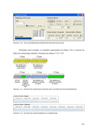 118
FIGURA 7.30 – TELA DO PROGRAMA DESENVOLVIDO EM EXECUÇÃO
Utilizando como exemplo, os comandos apresentados na Figura 7.30, o conceito da
lógica de comunicação adotada, é ilustrado nas Figuras 7.31 e 7.32.
FIGURA 7.31 – PACOTE DE DADOS ENVIADO PELO PC AO CIRCUITO DE TRANSMISSÃO
FIGURA 7.32 – PACOTE DE DADOS ORIGINAL E CODIFICADO
 