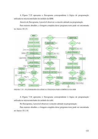 122
A Figura 7.35 apresenta o fluxograma correspondente à lógica de programação
utilizada no microcontrolador do módulo da IHM.
Através do fluxograma, é possível observar o conceito adotado na programação.
Para maiores detalhes, a listagem completa desse programa teste pode ser encontrada
no Anexo 10.1.9.
FIGURA 7.35 – FLUXOGRAMA DA LÓGICA UTILIZADA PARA O MÓDULO DA IHM
A Figura 7.36 apresenta o fluxograma correspondente à lógica de programação
utilizada no microcontrolador do módulo do robô.
No fluxograma, é possível observar o conceito adotado na programação.
Para maiores detalhes, a listagem completa desse programa teste pode ser encontrada
no Anexo 10.1.10.
 