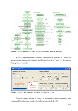 123
FIGURA 7.36 – FLUXOGRAMA DA LÓGICA UTILIZADA PARA O MÓDULO DO ROBÔ
A lógica de programação utilizada para a interface com o usuário, é a mesma da
apresentada anteriormente (Acionamento dos Motores – Parte 1). A Figura 7.37 ilustra a tela
do programa em execução.
FIGURA 7.37 – TELA DO PROGRAMA DESENVOLVIDO EM EXECUÇÃO
É possível também observar na Figura 7.37 a seqüência de números recebidos pelo
módulo de IHM, informação enviada pelo módulo de transmissão do robô.
Seqüência
de números
Byte de identificação
dos dados (CCh)
 