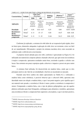 128
TABELA 8.2 – ESTRUTURA MECÂNICA (TIPOS DE MATERIAIS AVALIADOS)
Ciba-Tool(48)
(Renshape)Características Unidade
5030 440
Madeira
Balsa(49)
Plásticos(50)
(Polipropileno)
Isopor(51)
(Poliestireno
Expandido)
Aplicações -
Modelos
de estilo e
testes de
programas
Modelos de
estilo,
maquetes,
testes de
programas
Iscas de peixe,
aeromodelismo,
etc.
Brinquedos,
recipientes para
alimentos,
ventiladores, etc.
Protetor de
equipamentos,
isolantes
térmicos,
pranchas para
flutuação, etc.
Densidade g/cm3
0,30 0,52 - 0,57 0,35 0,89 0,015 - 0,030
Resistência à
flexão
N/mm2
6 - 8 15 - 17 9,50 34,47 0,06 - 0,48
Resistência à
compressão
N/mm2
6 - 8 9 - 10 11,64 24,13 0,06 - 0,25
Conforme já explicado, a estrutura do robô além de ser responsável pela rigidez, deve
ter baixo peso, dimensões adequadas à aplicação do robô, deve ser resistente e deve ser fácil
de ser manufaturado. Obviamente o projeto da estrutura mecânica deve estar associado ao
ambiente onde o robô deverá se movimentar.
A proposta inicial adotada para este robô, conforme é apresentado na Figura 8.2, foi
utilizando um material de composto plástico chamado ciba-tool, que após testes de resistência
à tração e compressão, apresentou resultados muito bons, resistindo à quedas e colisões sem
lascar. Sua estrutura um pouco esponjosa ajuda a absorver o impacto e possui um peso muito
baixo.
A estrutura final utilizada, foi desenvolvida em madeira balsa, sendo que os dois
principais motivos são: fácil de ser retrabalhado e fácil de ser encontrado no mercado.
Fazendo uma breve análise dos dados apresentados na Tabela 8.2, e utilizando a
madeira balsa como referência, é possível observar que o ciba-tool (440), apresenta uma
densidade maior em relação a madeira balsa, o que é um ponto negativo, pois significa que é
um material mais pesado, a resistência à flexão é maior, porém a resistência à compressão é
menor. Comparando a madeira balsa, com o tipo de plástico polipropileno, que são aqueles
plásticos utilizados para fazer brinquedos, embalagens para alimentos e remédios, apresentam
uma resistência à flexão e compressão bem superiores a da madeira, o que é um fator positivo,
48
FONTE: Huntsman Renshape Solutions Datasheet
49
FONTE: http://www.webcoreonline.com
50
FONTE: http://www.owenscorning.com.br/interat.asp
51
FONTE: http://www.acepe.pt/eps/eps_prop_tab.asp
 
