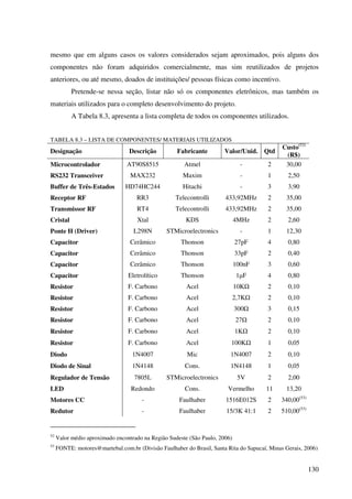 130
mesmo que em alguns casos os valores considerados sejam aproximados, pois alguns dos
componentes não foram adquiridos comercialmente, mas sim reutilizados de projetos
anteriores, ou até mesmo, doados de instituições/ pessoas físicas como incentivo.
Pretende-se nessa seção, listar não só os componentes eletrônicos, mas também os
materiais utilizados para o completo desenvolvimento do projeto.
A Tabela 8.3, apresenta a lista completa de todos os componentes utilizados.
TABELA 8.3 – LISTA DE COMPONENTES/ MATERIAIS UTILIZADOS
Designação Descrição Fabricante Valor/Unid. Qtd
Custo(52)
(R$)
Microcontrolador AT90S8515 Atmel - 2 30,00
RS232 Transceiver MAX232 Maxim - 1 2,50
Buffer de Três-Estados HD74HC244 Hitachi - 3 3,90
Receptor RF RR3 Telecontrolli 433,92MHz 2 35,00
Transmissor RF RT4 Telecontrolli 433,92MHz 2 35,00
Cristal Xtal KDS 4MHz 2 2,60
Ponte H (Driver) L298N STMicroelectronics - 1 12,30
Capacitor Cerâmico Thonson 27pF 4 0,80
Capacitor Cerâmico Thonson 33pF 2 0,40
Capacitor Cerâmico Thonson 100nF 3 0,60
Capacitor Eletrolítico Thonson 1µF 4 0,80
Resistor F. Carbono Acel 10K 2 0,10
Resistor F. Carbono Acel 2,7K 2 0,10
Resistor F. Carbono Acel 300 3 0,15
Resistor F. Carbono Acel 27 2 0,10
Resistor F. Carbono Acel 1K 2 0,10
Resistor F. Carbono Acel 100K 1 0,05
Diodo 1N4007 Mic 1N4007 2 0,10
Diodo de Sinal 1N4148 Cons. 1N4148 1 0,05
Regulador de Tensão 7805L STMicroelectronics 5V 2 2,00
LED Redondo Cons. Vermelho 11 13,20
Motores CC - Faulhaber 1516E012S 2 340,00(53)
Redutor - Faulhaber 15/3K 41:1 2 510,00(53)
52
Valor médio aproximado encontrado na Região Sudeste (São Paulo, 2006)
53
FONTE: motores@martebal.com.br (Divisão Faulhaber do Brasil, Santa Rita do Sapucaí, Minas Gerais, 2006)
 