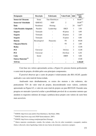 131
Designação Descrição Fabricante Valor/Unid. Qtd
Custo(52)
(R$)
Sensor de Ultrasom Sonar Tato Eletrônicos - 1 50,00(54)
Sensor de Velocidade KMI18/2 NXP 2 30,00(55)
Ímãs Neodímeo Oximag - 24 9,60(56)
Cabo Paralelo Adaptado Paralelo Leadership DB25 1 3,50
Soquete Torneado - 40 pinos 2 4,00
Soquete Torneado - 20 pinos 2 2,60
Soquete Torneado - 16 pinos 1 0,80
Bateria Recarregável Panasonic 9V 2 40,00
Clip para Bateria - - 9V 2 2,00
Rodas - - - 2 12,00
PCI Universal - 10x5cm 2 12,00
PCI Universal - 10x10cm 1 6,50
Cabo Serial - DB09 1 5,00
Outros Materiais(57)
- - - - 15,00
TOTAL - - - - 1.182,85
Com base nos valores apresentados acima, a Figura 8.4, procura ilustrar graficamente
o custo total do projeto, dividido pelos seus principais componentes.
É possível observar que o custo do projeto é relativamente alto R$1.182,85, quando
analisado o seu valor total de forma isolada.
Analisando mais detalhadamente, os custos dos motores e dos redutores, são
praticamente 72% do valor total do projeto, desconsiderando esses valores, conforme
apresentado na Figura 8.5, o valor de custo total do projeto cai para R$332,85. Fazendo uma
pesquisa no mercado é possível avaliar a possibilidade provável de se encontrar motores que
atendem os requisitos mínimos de torque e potência desse projeto com valores de custo bem
mais acessíveis.
54
FONTE: http://www.tato.ind.br/ (Tato Eletrônicos, São Paulo, 2006)
55
FONTE: http://www.nxp.com/ (NXP Semiconducters, 2007)
56
FONTE: http://www.oximag.com/principal.htm (Oximag)
57
Outros materiais considerados: estanho, fita isolante, cola, fios de cobre (esmaltado e encapado), madeira
(balsa e ciba-tool), chave liga/desliga, botão de reset, barras de terminais, conectores e jumpers
 