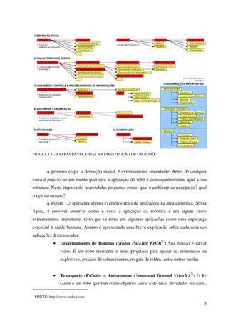3
FIGURA 1.1 – ETAPAS ENVOLVIDAS NA CONSTRUÇÃO DE UM ROBÔ
A primeira etapa, a definição inicial, é extremamente importante. Antes de qualquer
coisa é preciso ter em mente qual será a aplicação do robô e consequentemente, qual a sua
estrutura. Nesta etapa serão respondidas perguntas como: qual o ambiente de navegação? qual
o tipo do terreno?
A Figura 1.2 apresenta alguns exemplos reais de aplicações na área científica. Nessa
figura, é possível observar como é vasta a aplicação da robótica e em alguns casos
extremamente importante, visto que se torna em algumas aplicações como uma segurança
essencial à saúde humana. Abaixo é apresentada uma breve explicação sobre cada uma das
aplicações demonstradas:
• Desarmamento de Bombas (iRobot PackBot EOD)(1)
: Sua missão é salvar
vidas. É um robô resistente e leve, projetado para ajudar na eliminação de
explosivos, procura de sobreviventes, resgate de reféns, entre outras tarefas.
• Transporte (R-Gator – Autonomous Unmanned Ground Vehicle)(2)
: O R-
Gator é um robô que tem como objetivo servir a diversas atividades militares,
1
FONTE: http://www.irobot.com
 