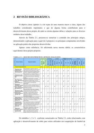 7
2 REVISÃO BIBLIOGRÁFICA
O objetivo deste capítulo é o de expor de uma maneira macro e clara, alguns dos
trabalhos considerados importantes e que de alguma forma contribuíram para o
desenvolvimento desse projeto, de onde se extraiu algumas idéias e soluções para os diversos
módulos desse trabalho.
Através da Tabela 2.1, procurou-se sumarizar o conteúdo dos principais artigos,
demonstrando a aplicação para o qual ele é proposto e os principais componentes envolvidos
na aplicação prática das propostas desenvolvidas.
Apenas como referência, foi adicionada nessa mesma tabela, as características
equivalentes desse projeto proposto.
TABELA 2.1 – RESUMO DOS PRINCIPAIS ARTIGOS ANALISADOS
Aplicação Principal Locomoção Localização
Unidade de
Controle
Comunicação Sensores
Exploração
Futebolde
Robôs
GuerradeRobôs
MotordeCC
MotordePasso
BússolaDigital
Odometria
Câmera
GPS
Outros
Microtontrolador
PC
RF
Porfio
Ultrasom
Encoders/
Velocidade
Infravermelho
Contato
Temperatura
Outros
1
Construindo robôs
autônomos para
partidas de futebol: o
Time Guaraná. [8]
São apresentados os algorítmos usados na
implementação do software de controle, iniciando
pelo sistema de visão, partindo para o módulo
responsável pela decisão da estratégia de jogo e
por último, a plataforma de hardware utilizado.
2
Construção de robôs
jogadores de futebol.
[16]
São apresentados os conceitos utilizados na
construção de um robô utilizado em competições
de futebol de robôs, além de um detalhamento
dos sistemas de comunicação e movimentação
do robô.
3
Micro-Robot Soccer
Team - Mechanical and
Hardware
Implementation. [11]
Semelhante ao artigo anterior, os conceitos
aplicados na construção de um robô utilizado em
competições de futebol de robôs, como por
exemplo, os conceitos da arquitetura, do sistema
de movimentação e comunicação são
apresentados.
4
Controles de
velocidade e trajetória
para o robô Sonic
Shark e sensoriamento
por ultra-som. [17]
Este trabalho consiste no desenvolvimento de um
sistema de controles de velocidade, trajetória e
sensoriamento por ultra-som para uma plataforma
móvel rádio comandada.
5
Navegação de robôs
móveis em ambientes
desconhecidos
utilizando sonares de
ultra-som. [18]
São apresentados métodos para a navegação
autônoma de robôs móveis em ambientes sobre
os quais possui-se pouca ou nenhuma
informação. O sistema opera em tempo real,
utilizando os sonares do robô para fazer a
detecção dos obstáculos, e interage com o
sistema de controle do robô para rastreamento
das trajetórias desejadas.
6
Implementation of an
Intelligent Roving
Robot Using Multiple
Sensors. [12]
Conceitos de ativação por meio de comando de
voz, além de um interfaceamento com diversos
sensores ao mesmo tempo, apresentam através
deste artigo, um robô flexível e simples ao
mesmo tempo.
7
Comportamentos
reativos para seguir
pistas em um robô
móvel guiado por
visão. [19]
Este artigo descreve o projeto e a implementação
de um sistema de controle para um robô móvel
autônomo dotado de percepção, capaz de seguir
um caminho desenhado na superfície sobre a
qual o robô se move e evita colisões.
8
Sistema para
navegação e guiagem
de robôs móveis
autônomos. [20]
Neste artigo, é apresentado um sistema para
navegação e guiagem de robôs móveis
autônomos, utilizando-se encoders e bússola
digital. A informação de posição e atitude do
veículo é então utilizada por um sistema de
guiagem, baseado em controlador tipo fuzzy.
# Título do Trabalho Resumo do Trabalho
Trabalho Proposto (referência)
Os trabalhos 1, 2 e 3, conforme sumarizados na Tabela 2.1, estão relacionados com
aplicação e desenvolvimento de robôs para serem utilizados em competições de futebol de
 