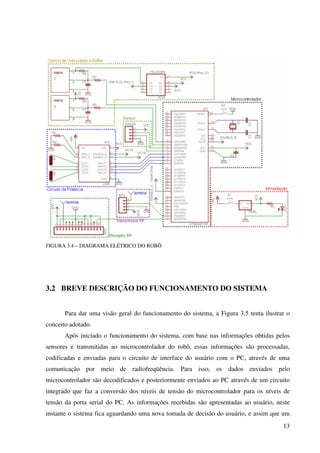 13
FIGURA 3.4 – DIAGRAMA ELÉTRICO DO ROBÔ
3.2 BREVE DESCRIÇÃO DO FUNCIONAMENTO DO SISTEMA
Para dar uma visão geral do funcionamento do sistema, a Figura 3.5 tenta ilustrar o
conceito adotado.
Após iniciado o funcionamento do sistema, com base nas informações obtidas pelos
sensores e transmitidas ao microcontrolador do robô, essas informações são processadas,
codificadas e enviadas para o circuito de interface do usuário com o PC, através de uma
comunicação por meio de radiofreqüência. Para isso, os dados enviados pelo
microcontrolador são decodificados e posteriormente enviados ao PC através de um circuito
integrado que faz a conversão dos níveis de tensão do microcontrolador para os níveis de
tensão da porta serial do PC. As informações recebidas são apresentadas ao usuário, neste
instante o sistema fica aguardando uma nova tomada de decisão do usuário, e assim que um
 