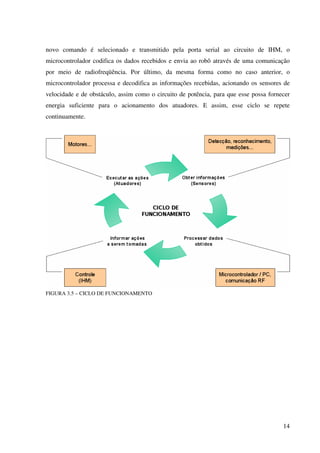 14
novo comando é selecionado e transmitido pela porta serial ao circuito de IHM, o
microcontrolador codifica os dados recebidos e envia ao robô através de uma comunicação
por meio de radiofreqüência. Por último, da mesma forma como no caso anterior, o
microcontrolador processa e decodifica as informações recebidas, acionando os sensores de
velocidade e de obstáculo, assim como o circuito de potência, para que esse possa fornecer
energia suficiente para o acionamento dos atuadores. E assim, esse ciclo se repete
continuamente.
FIGURA 3.5 – CICLO DE FUNCIONAMENTO
 