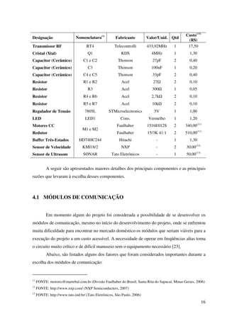 16
Designação Nomenclatura(9)
Fabricante Valor/Unid. Qtd
Custo(10)
(R$)
Transmissor RF RT4 Telecontrolli 433,92MHz 1 17,50
Cristal (Xtal) Q1 KDS 4MHz 1 1,30
Capacitor (Cerâmico) C1 e C2 Thonson 27pF 2 0,40
Capacitor (Cerâmico) C3 Thonson 100nF 1 0,20
Capacitor (Cerâmico) C4 e C5 Thonson 33pF 2 0,40
Resistor R1 e R2 Acel 27 2 0,10
Resistor R3 Acel 300 1 0,05
Resistor R4 e R6 Acel 2,7k 2 0,10
Resistor R5 e R7 Acel 10k 2 0,10
Regulador de Tensão 7805L STMicroelectronics 5V 1 1,00
LED LED1 Cons. Vermelho 1 1,20
Motores CC Faulhaber 1516E012S 2 340,00(11)
Redutor
M1 e M2
Faulhaber 15/3K 41:1 2 510,00(11)
Buffer Três-Estados HD74HC244 Hitachi - 1 1,30
Sensor de Velocidade KMI18/2 NXP - 2 30,00(12)
Sensor de Ultrasom SONAR Tato Eletrônicos - 1 50,00(13)
A seguir são apresentados maiores detalhes dos principais componentes e as principais
razões que levaram à escolha desses componentes.
4.1 MÓDULOS DE COMUNICAÇÃO
Em momento algum do projeto foi considerada a possibilidade de se desenvolver os
módulos de comunicação, mesmo no início do desenvolvimento do projeto, onde se enfrentou
muita dificuldade para encontrar no mercado doméstico os módulos que seriam viáveis para a
execução do projeto a um custo acessível. A necessidade de operar em freqüências altas torna
o circuito muito crítico e de difícil manuseio sem o equipamento necessário [23].
Abaixo, são listados alguns dos fatores que foram considerados importantes durante a
escolha dos módulos de comunicação:
11
FONTE: motores@martebal.com.br (Divisão Faulhaber do Brasil, Santa Rita do Sapucaí, Minas Gerais, 2006)
12
FONTE: http://www.nxp.com/ (NXP Semiconducters, 2007)
13
FONTE: http://www.tato.ind.br/ (Tato Eletrônicos, São Paulo, 2006)
 