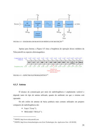 20
FIGURA 4.4 – DIAGRAMA EM BLOCOS DO MÓDULO DE RECEPÇÃO(23)
Apenas para ilustrar, a Figura 4.5 situa a freqüência de operação desses módulos da
Telecontrolli no espectro eletromagnético.
FIGURA 4.5 – ESPECTRO ELETROMAGNÉTICO(24)
4.1.3 Antena
O alcance da comunicação por meio de radiofreqüência é amplamente variável e
depende tanto do tipo de antena utilizado, quanto do ambiente em que o sistema está
operando.
Os três estilos de antenas de baixa potência mais comuns utilizados em projetos
compactos de radiofreqüência são:
• Laço (“Loop”);
• Helicoidal (“Helical”);
23
FONTE: http://www.telecontrolli.com
24
FONTE: http://www.linxtechnologies.com (Linx Technologies, Inc. Application Note: AN-00100)
 
