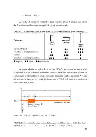 21
• Chicote (“Whip”).
A Tabela 4.4, ilustra um comparativo entre esses três estilos de antenas, que foi um
dos determinantes utilizados para a seleção do tipo de antena adotado.
TABELA 4.4 – COMPARATIVO (PRINCIPAIS TIPOS DE ANTENAS EM PROJETOS COMPACTOS)(25)
Parâmetro
Laço
“Loop”
Helicoidal
“Helical”
Chicote
“Whip”
Desempenho final ● ●● ●●●
Facilidade da instalação do projeto ● ●● ●●●
Tamanho ●● ●●● ●
Imunidade a efeitos de proximidade ●●● ●● ●
● Regular ●● Bom ●●● Excelente
A antena adotada no projeto foi a do tipo “Whip”, por possuir um desempenho
excepcional e de ser facilmente desenhada e integrada ao projeto. No caso dos módulos de
comunicação da Telecontrolli, o próprio fabricante recomenda esse tipo de antena. A Figura
4.6 apresenta o esquema de confecção da antena e a Tabela 4.5, mostra os parâmetros
associados a esse esquema.
FIGURA 4.6 – ESQUEMA DE CONFECÇÃO DA ANTENA(26)
25
FONTE: http://www.linxtechnologies.com (Linx Technologies, Inc. RM Series Receiver Module Data Guide)
26
FONTE: http://www.rfm.com (RF Monolithics, Inc. The RX Series SMT Hybrid ASH Receivers)
 