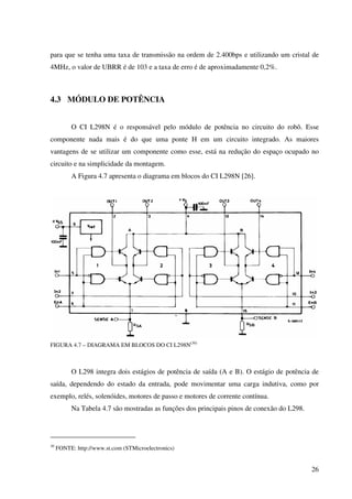 26
para que se tenha uma taxa de transmissão na ordem de 2.400bps e utilizando um cristal de
4MHz, o valor de UBRR é de 103 e a taxa de erro é de aproximadamente 0,2%.
4.3 MÓDULO DE POTÊNCIA
O CI L298N é o responsável pelo módulo de potência no circuito do robô. Esse
componente nada mais é do que uma ponte H em um circuito integrado. As maiores
vantagens de se utilizar um componente como esse, está na redução do espaço ocupado no
circuito e na simplicidade da montagem.
A Figura 4.7 apresenta o diagrama em blocos do CI L298N [26].
FIGURA 4.7 – DIAGRAMA EM BLOCOS DO CI L298N(30)
O L298 integra dois estágios de potência de saída (A e B). O estágio de potência de
saída, dependendo do estado da entrada, pode movimentar uma carga indutiva, como por
exemplo, relés, solenóides, motores de passo e motores de corrente contínua.
Na Tabela 4.7 são mostradas as funções dos principais pinos de conexão do L298.
30
FONTE: http://www.st.com (STMicroelectronics)
 