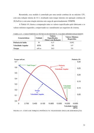 31
Resumindo, esse modelo é controlado por uma tensão contínua de no máximo 12V,
com uma redução interna de 41:1, resultando num torque máximo em operação contínua de
20,5mN.m e com uma rotação máxima sem carga de aproximadamente 395RPM.
A Tabela 4.9, ilustra a comparação entre os valores especificados pelo fabricante e os
valores mínimos requeridos, comprovando-se o atendimento aos requisitos do sistema.
TABELA 4.9 – CARACTERÍSTICAS TÉCNICAS DO MOTOR VS. VALORES MÍNIMOS REQUERIDOS
Características Unidade
Valores
Especificados
(Motor com Redução)
Valores Mínimos
Requeridos
Potência de Saída W 0,27 0,092
Velocidade Angular RPM 395 147
Torque mN.m 20,5 5,0
0,0
0,1
0,2
0,3
0,4
0,5
0,6
0,7
0 2.700 5.400 8.100 10.800 13.500 16.200 18.900
-
0,05
0,10
0,15
0,20
0,25
0,30
FIGURA 4.9 – CURVA DE TORQUE E POTÊNCIA VS. VELOCIDADE ANGULAR (SEM REDUÇÃO)
Velocidade
sem Carga
“Stall Torque”
Torque (mN.m)
Velocidade Angular
(RPM)
Potência
vs.
Velocidade Angular
Torque
vs.
Velocidade Angular
Potência (W)
 