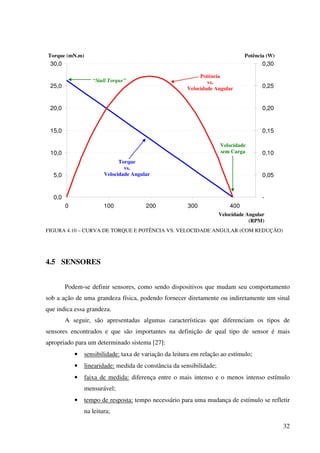 32
0,0
5,0
10,0
15,0
20,0
25,0
30,0
0 100 200 300 400
-
0,05
0,10
0,15
0,20
0,25
0,30
FIGURA 4.10 – CURVA DE TORQUE E POTÊNCIA VS. VELOCIDADE ANGULAR (COM REDUÇÃO)
4.5 SENSORES
Podem-se definir sensores, como sendo dispositivos que mudam seu comportamento
sob a ação de uma grandeza física, podendo fornecer diretamente ou indiretamente um sinal
que indica essa grandeza.
A seguir, são apresentadas algumas características que diferenciam os tipos de
sensores encontrados e que são importantes na definição de qual tipo de sensor é mais
apropriado para um determinado sistema [27]:
• sensibilidade: taxa de variação da leitura em relação ao estímulo;
• linearidade: medida de constância da sensibilidade;
• faixa de medida: diferença entre o mais intenso e o menos intenso estímulo
mensurável;
• tempo de resposta: tempo necessário para uma mudança de estímulo se refletir
na leitura;
Velocidade
sem Carga
“Stall Torque”
Torque (mN.m)
Velocidade Angular
(RPM)
Potência
vs.
Velocidade Angular
Torque
vs.
Velocidade Angular
Potência (W)
 