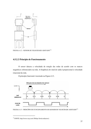 37
FIGURA 4.12 – SENSOR DE VELOCIDADE ADOTADO(37)
4.5.2.2 Princípio de Funcionamento
O sensor detecta a velocidade de rotação das rodas de acordo com os marcos
magnéticos referenciados na roda. A freqüência do sinal de saída é proporcional à velocidade
rotacional da roda.
O princípio funcional é mostrado na Figura 4.13.
FIGURA 4.13 – PRINCÍPIO DE FUNCIONAMENTO DO SENSOR DE VELOCIDADE ADOTADO(37)
37
FONTE: http://www.nxp.com/ (Philips Semiconductors)
 