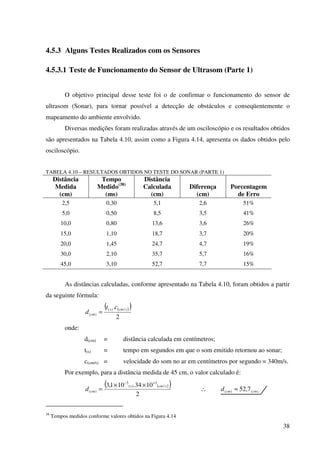 38
4.5.3 Alguns Testes Realizados com os Sensores
4.5.3.1 Teste de Funcionamento do Sensor de Ultrasom (Parte 1)
O objetivo principal desse teste foi o de confirmar o funcionamento do sensor de
ultrasom (Sonar), para tornar possível a detecção de obstáculos e conseqüentemente o
mapeamento do ambiente envolvido.
Diversas medições foram realizadas através de um osciloscópio e os resultados obtidos
são apresentados na Tabela 4.10, assim como a Figura 4.14, apresenta os dados obtidos pelo
osciloscópio.
TABELA 4.10 – RESULTADOS OBTIDOS NO TESTE DO SONAR (PARTE 1)
Distância
Medida
(cm)
Tempo
Medido(38)
(ms)
Distância
Calculada
(cm)
Diferença
(cm)
Porcentagem
de Erro
2,5 0,30 5,1 2,6 51%
5,0 0,50 8,5 3,5 41%
10,0 0,80 13,6 3,6 26%
15,0 1,10 18,7 3,7 20%
20,0 1,45 24,7 4,7 19%
30,0 2,10 35,7 5,7 16%
45,0 3,10 52,7 7,7 15%
As distâncias calculadas, conforme apresentado na Tabela 4.10, foram obtidos a partir
da seguinte fórmula:
( )( )
2
. /)(
)(
scms
cm
ct
d =
onde:
d(cm) = distância calculada em centímetros;
t(s) = tempo em segundos em que o som emitido retornou ao sonar;
c(cm/s) = velocidade do som no ar em centímetros por segundo = 340m/s.
Por exemplo, para a distância medida de 45 cm, o valor calculado é:
( )( )
2
1034.101,3 /
3
)(
3
)(
scms
cmd
+−
××
= ∴ )()( 7,52 cmcmd ≈
38
Tempos medidos conforme valores obtidos na Figura 4.14
 