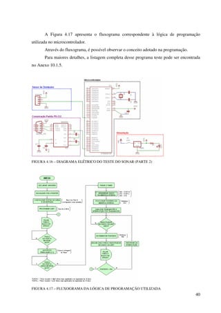 40
A Figura 4.17 apresenta o fluxograma correspondente à lógica de programação
utilizada no microcontrolador.
Através do fluxograma, é possível observar o conceito adotado na programação.
Para maiores detalhes, a listagem completa desse programa teste pode ser encontrada
no Anexo 10.1.5.
FIGURA 4.16 – DIAGRAMA ELÉTRICO DO TESTE DO SONAR (PARTE 2)
FIGURA 4.17 – FLUXOGRAMA DA LÓGICA DE PROGRAMAÇÃO UTILIZADA
 
