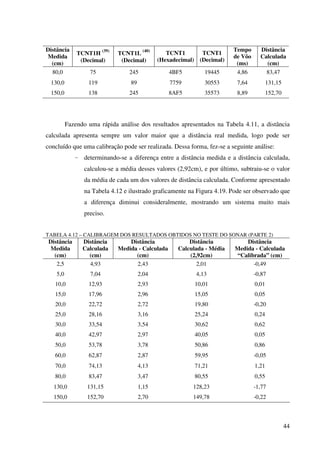 44
Distância
Medida
(cm)
TCNT1H
(39)
(Decimal)
TCNT1L
(40)
(Decimal)
TCNT1
(Hexadecimal)
TCNT1
(Decimal)
Tempo
de Vôo
(ms)
Distância
Calculada
(cm)
80,0 75 245 4BF5 19445 4,86 83,47
130,0 119 89 7759 30553 7,64 131,15
150,0 138 245 8AF5 35573 8,89 152,70
Fazendo uma rápida análise dos resultados apresentados na Tabela 4.11, a distância
calculada apresenta sempre um valor maior que a distância real medida, logo pode ser
concluído que uma calibração pode ser realizada. Dessa forma, fez-se a seguinte análise:
- determinando-se a diferença entre a distância medida e a distância calculada,
calculou-se a média desses valores (2,92cm), e por último, subtraiu-se o valor
da média de cada um dos valores de distância calculada. Conforme apresentado
na Tabela 4.12 e ilustrado graficamente na Figura 4.19. Pode ser observado que
a diferença diminui consideralmente, mostrando um sistema muito mais
preciso.
TABELA 4.12 – CALIBRAGEM DOS RESULTADOS OBTIDOS NO TESTE DO SONAR (PARTE 2)
Distância
Medida
(cm)
Distância
Calculada
(cm)
Distância
Medida - Calculada
(cm)
Distância
Calculada - Média
(2,92cm)
Distância
Medida - Calculada
“Calibrada” (cm)
2,5 4,93 2,43 2,01 -0,49
5,0 7,04 2,04 4,13 -0,87
10,0 12,93 2,93 10,01 0,01
15,0 17,96 2,96 15,05 0,05
20,0 22,72 2,72 19,80 -0,20
25,0 28,16 3,16 25,24 0,24
30,0 33,54 3,54 30,62 0,62
40,0 42,97 2,97 40,05 0,05
50,0 53,78 3,78 50,86 0,86
60,0 62,87 2,87 59,95 -0,05
70,0 74,13 4,13 71,21 1,21
80,0 83,47 3,47 80,55 0,55
130,0 131,15 1,15 128,23 -1,77
150,0 152,70 2,70 149,78 -0,22
 
