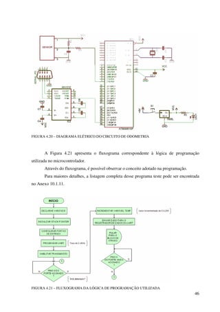 46
FIGURA 4.20 – DIAGRAMA ELÉTRICO DO CIRCUITO DE ODOMETRIA
A Figura 4.21 apresenta o fluxograma correspondente à lógica de programação
utilizada no microcontrolador.
Através do fluxograma, é possível observar o conceito adotado na programação.
Para maiores detalhes, a listagem completa desse programa teste pode ser encontrada
no Anexo 10.1.11.
FIGURA 4.21 – FLUXOGRAMA DA LÓGICA DE PROGRAMAÇÃO UTILIZADA
 