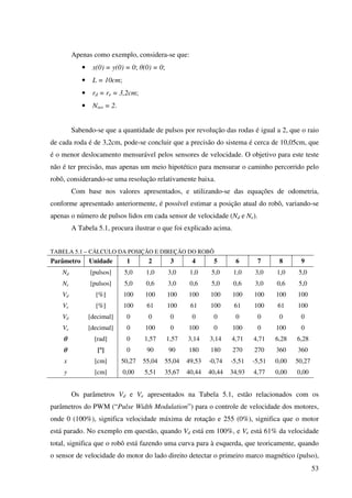 53
Apenas como exemplo, considera-se que:
• x(0) = y(0) = 0; θ(0) = 0;
• L = 10cm;
• rd = re = 3,2cm;
• Nres = 2.
Sabendo-se que a quantidade de pulsos por revolução das rodas é igual a 2, que o raio
de cada roda é de 3,2cm, pode-se concluir que a precisão do sistema é cerca de 10,05cm, que
é o menor deslocamento mensurável pelos sensores de velocidade. O objetivo para este teste
não é ter precisão, mas apenas um meio hipotético para mensurar o caminho percorrido pelo
robô, considerando-se uma resolução relativamente baixa.
Com base nos valores apresentados, e utilizando-se das equações de odometria,
conforme apresentado anteriormente, é possível estimar a posição atual do robô, variando-se
apenas o número de pulsos lidos em cada sensor de velocidade (Nd e Ne).
A Tabela 5.1, procura ilustrar o que foi explicado acima.
TABELA 5.1 – CÁLCULO DA POSIÇÃO E DIREÇÃO DO ROBÔ
Parâmetro Unidade 1 2 3 4 5 6 7 8 9
Nd [pulsos] 5,0 1,0 3,0 1,0 5,0 1,0 3,0 1,0 5,0
Ne [pulsos] 5,0 0,6 3,0 0,6 5,0 0,6 3,0 0,6 5,0
Vd [%] 100 100 100 100 100 100 100 100 100
Ve [%] 100 61 100 61 100 61 100 61 100
Vd [decimal] 0 0 0 0 0 0 0 0 0
Ve [decimal] 0 100 0 100 0 100 0 100 0
θ [rad] 0 1,57 1,57 3,14 3,14 4,71 4,71 6,28 6,28
θ [º] 0 90 90 180 180 270 270 360 360
x [cm] 50,27 55,04 55,04 49,53 -0,74 -5,51 -5,51 0,00 50,27
y [cm] 0,00 5,51 35,67 40,44 40,44 34,93 4,77 0,00 0,00
Os parâmetros Vd e Ve apresentados na Tabela 5.1, estão relacionados com os
parâmetros do PWM (“Pulse Width Modulation”) para o controle de velocidade dos motores,
onde 0 (100%), significa velocidade máxima de rotação e 255 (0%), significa que o motor
está parado. No exemplo em questão, quando Vd está em 100%, e Ve está 61% da velocidade
total, significa que o robô está fazendo uma curva para à esquerda, que teoricamente, quando
o sensor de velocidade do motor do lado direito detectar o primeiro marco magnético (pulso),
 