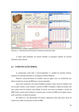 56
FIGURA 6.1 – IMAGEM DO SOFTWARE DE CONTROLE DESENVOLVIDO
A seguir serão abordados em maiores detalhes os principais módulos de controle
utilizados neste software.
6.1 COMUNICAÇÃO SERIAL
A comunicação serial entre o microcomputador e o módulo de interface homem-
máquina, foi realizada utilizando-se as funções da API do Windows.
Durante o desenvolvimento do trabalho, notou-se alguns erros no recebimento dos
dados enviados do circuito de IHM para o microcomputador.
Esses erros acontecem com maior freqüência quando a porta serial do windows está
em uso pelo sistema e neste instante o circuito de IHM é desligado e ligado novamente sem
que a porta serial do windows seja fechada. O correto seria antes de desligar o circuito de
IHM, fechar a porta serial (software) e somente após o circuito de IHM estiver ligado é que a
porta serial deve ser aberta novamente.
Na Tabela 6.1, são apresentadas 50 leituras seqüenciais feitas pela porta serial, de
acordo com o dado enviado pelo circuito de IHM.
Nd
Ne
Ângulo Calculado
Distância Calculada
Distância Obstáculo
Distância Percorrida no Eixo X
Distância Percorrida no Eixo Y
Condição do dado recebido pela serial
 