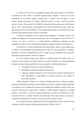 63
Os valores de Nd e Ne são a quantidade de pulsos lidos pelos sensores de velocidade,
localizados nas rodas direita e esquerda respectivamente. Quando o valor de Nd ou Ne
apresentado for um número negativo, significa que o sentido de giro do motor é o anti-
horário, quando este número for positivo significa o oposto, ou seja, o sentido de giro do
motor é o horário. No exemplo #1 da Tabela 6.2, apenas para ilustrar, para que o robô faça um
giro de -178º, é necessário que a roda direita gire no sentido anti-horário até que 1 pulso seja
detectado pelo sensor de velocidade e a roda esquerda precisa girar no sentido horário até que
25 pulsos sejam detectados pelo sensor de velocidade.
A Tabela 6.3 apresenta, de uma maneira mais abrangente, os ângulos possíveis que
podem ser atingidos no caminho percorrido pelo robô, considerando os valores de Nd > 0
com Ne < 0 e Nd < 0 com Ne > 0 respectivamente, considerando a aplicação fiel dos
parâmetros do robô, ou seja, sem ajustes de calibração, conforme exemplo #1 da Tabela 6.2.
O conceito de se manter praticamente uma roda parada e apenas a outra girando para
se realizar a movimentação de direcionamento do robô, foi o que apresentou os melhores
resultados e menores probabilidades de erro ao longo dos testes realizados, estes que serão
apresentados posteriormente, ainda neste capítulo.
Um dos conceitos testados que poderia ser utilizado para esta função seria o de
rotacionar os dois motores em sentidos opostos, na mesma velocidade e na mesma quantidade
de pulsos, entretanto alguns problemas foram encontrados, conforme listado abaixo:
• velocidade de rotação dos motores diferenciada;
• dificuldade no ajuste de parada do robô (inércia);
• calibração variada em função do nível de tensão da bateria de alimentação do
robô, dificultando a acertividade do comando executado com relação ao
movimento desejado.
Ainda analisando a Tabela 6.2, o primeiro exemplo apresenta os valores de ângulos
possíveis considerando a aplicação fiel dos parâmetros do robô, o segundo exemplo, apresenta
os resultados caso a resolução dos sensores fosse reduzido pela metade, ou seja 6, nesse caso
é possível observar que o passo entre os ângulos é o dobro quanto comparado ao exemplo
anterior, e por último, o terceiro exemplo que apresenta um ajuste de calibração do robô,
necessário devido ao caminho adicional percorrido pelo robô, mesmo após a execução do
comando de desligamento dos motores, isso ocorre devido à inércia do robô.
Com relação ao fator de calibração do robô, este parâmetro foi obtido através de testes
realizados, conforme alguns exemplos apresentados nas Tabelas 6.4 e 6.5.
 