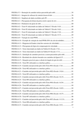 v
FIGURA 5.3 – Ilustração do caminho teórico percorrido pelo robô........................................54
FIGURA 6.1 – Imagem do software de controle desenvolvido ...............................................56
FIGURA 6.2 – Seqüência de dados recebidos pelo PC............................................................58
FIGURA 6.3 – Fluxograma da leitura da porta serial e ajuste do erro.....................................59
FIGURA 6.4 – Parâmetros de ajuste do robô...........................................................................60
FIGURA 6.5 – Teste #1 relacionado aos dados da Tabela 6.7 (Escala 1:4,8) .........................68
FIGURA 6.6 – Teste #2 relacionado aos dados da Tabela 6.7 (Escala 1:6,6) .........................68
FIGURA 6.7 – Teste #3 relacionado aos dados da Tabela 6.7 (Escala 1:3,8) .........................69
FIGURA 6.8 – Teste #4 relacionado aos dados da Tabela 6.7 (Escala 1:5,7) .........................69
FIGURA 6.9 – Variação do sinal PWM...................................................................................71
FIGURA 6.10 – Exemplo de variação do sinal PWM (50% de ciclo de trabalho)..................71
FIGURA 6.11 – Diagrama de Estados (sinal dos sensores de velocidade)..............................72
FIGURA 6.12 – Fluxograma da lógica de compensação de velocidade..................................73
FIGURA 6.13 – Teste relacionado aos dados da Tabela 6.8 (Escala 1:7,6) ............................74
FIGURA 6.14 – Teste relacionado aos dados da Tabela 6.9 (Escala 1:7,7) ............................75
FIGURA 6.15 – Simulação de caminhos possíveis a serem percorridos pelo robô.................77
FIGURA 6.16 – Resultado dos cálculos baseados nos caminhos da figura 6.15.....................77
FIGURA 6.17 – Situações possíveis para o cálculo do ângulo de giro do robô ......................79
FIGURA 6.18 – Teste #01 utilizando-se a interface gráfica....................................................80
FIGURA 6.19 – Caminho real percorrido pelo robô (Teste #01) (Escala 1:7,8) .....................80
FIGURA 6.20 – Teste #02 utilizando-se a interface gráfica....................................................81
FIGURA 6.21 – Caminho real percorrido pelo robô (Teste #02) (Escala 1:10,4) ...................81
FIGURA 6.22 – Teste #03 utilizando-se a interface gráfica....................................................82
FIGURA 6.23 – Caminho real percorrido pelo robô (Teste #03) (Escala 1:8,15) ...................82
FIGURA 6.24 – Teste #04 utilizando-se a interface gráfica....................................................83
FIGURA 6.25 – Caminho real percorrido pelo robô (Teste #04) (Escala 1:6,54) ...................83
FIGURA 6.26 – Teste #05 utilizando-se a interface gráfica....................................................84
FIGURA 6.27 – Caminho real percorrido pelo robô (Teste #05) (Escala 1:6,82) ...................84
FIGURA 6.28 – Teste #06 utilizando-se a interface gráfica....................................................85
FIGURA 6.29 – Caminho real percorrido pelo robô (Teste #06) (Escala 1:8,37) ...................85
FIGURA 6.30 – Teste #07 utilizando-se a interface gráfica....................................................86
FIGURA 6.31 – Caminho real percorrido pelo robô (Teste #07) (Escala 1:13,33) .................86
FIGURA 6.32 – Teste #08 utilizando-se a interface gráfica....................................................87
FIGURA 6.33 – Caminho real percorrido pelo robô (Teste #08) (Escala 1:9,5) .....................87
 