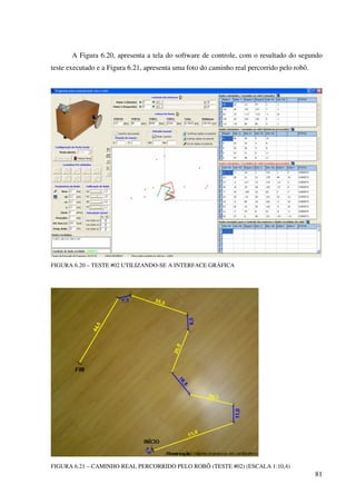 81
A Figura 6.20, apresenta a tela do software de controle, com o resultado do segundo
teste executado e a Figura 6.21, apresenta uma foto do caminho real percorrido pelo robô.
FIGURA 6.20 – TESTE #02 UTILIZANDO-SE A INTERFACE GRÁFICA
FIGURA 6.21 – CAMINHO REAL PERCORRIDO PELO ROBÔ (TESTE #02) (ESCALA 1:10,4)
 