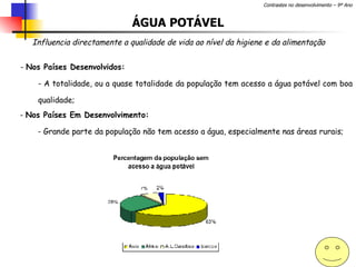 ÁGUA POTÁVEL Influencia directamente a qualidade de vida ao nível da higiene e da alimentação Nos Países Desenvolvidos: A totalidade, ou a quase totalidade da população tem acesso a água potável com boa qualidade;  Nos Países Em Desenvolvimento: Grande parte da população não tem acesso a água, especialmente nas áreas rurais; 