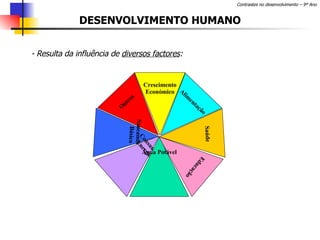 Crescimento Económico Alimentação Saúde Educação Outros Saneamento Básico Consumo  Energia Água Potável DESENVOLVIMENTO HUMANO - Resulta da influência de  diversos factores : 