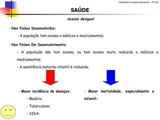 SAÚDE Acesso desigual Nos Países Desenvolvidos: - A população tem acesso a médicos e medicamentos; Nos Países Em Desenvolvimento: A população não tem acesso, ou tem acesso muito reduzido a médicos e medicamentos; A assistência materno-infantil é reduzida;  Maior incidência de doenças:  - Malária; Tuberculose; SIDA; … Maior mortalidade, especialmente a infantil:  