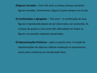 2)Figuras Cercadas  – Com três anos a criança começa a produzir figuras cercadas. Inicialmente a figura é quase sempre um círculo. 3) Combinações e Agregados  – Três anos – A combinação de duas figuras é reproduzida depois de ser observada a ser produzida. As crianças de quatro e cinco anos têm dificuldade em dispor as figuras nas posições espaciais apropriadas. 4) Representações Pictóricas  – após os quatro anos. A criação de representações de objectos reflecte mudanças no pensamento, assim como melhorias na coordenação física.  