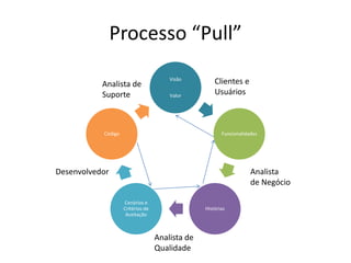 Desenvolvimento Ágil de Software com Qualidade Intrínseca