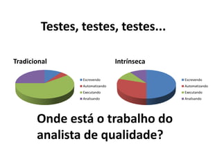 Desenvolvimento Ágil de Software com Qualidade Intrínseca