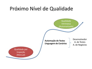 Desenvolvimento Ágil de Software com Qualidade Intrínseca