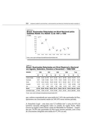 Desenvolvimento Sustentavel Bndes