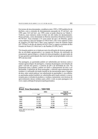 Desenvolvimento Sustentavel Bndes