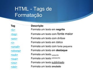 HTML - Tags de
Formatação
Tag
<b>
<big>
<em>
<i>
<small>
<strong>
<sub>
<sup>
<ins>
<del>
Descrição
Formata um texto em negrito
Formata um texto com fonte maior
Formata um texto com ênfase
Formata um texto em itálico
Formata um texto com fonte pequena
Formata um texto em destaque
Formata um texto subscrito
Formata um texto sobrescrito
Formata um texto sublinhado
Formata um texto anulado
 