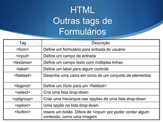 HTML
Outras tags de
Formulários
Tag Descrição
<form> Define um formulário para entrada do usuário
<input> Define um campo de entrada
<textarea> Define um campo texto com múltiplas linhas
<label> Define um label para algum controle
<fieldset> Desenha uma caixa em torno de um conjunto de elementos
<legend> Define um título para um <fieldset>
<select> Cria uma lista drop-down
<optgroup> Criar uma hierarquia nas opções de uma lista drop-down
<option> Uma opção na lista drop-down
<button> Insere um botão. Difere de <input> por poder conter algum
conteúdo, como uma imagem
 