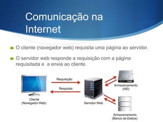  O cliente (navegador web) requisita uma página ao servidor.
 O servidor web responde a requisição com a página
requisitada e a envia ao cliente.
Cliente
(Navegador Web) Servidor Web
Armazenamento
(HD)
Armazenamento
(Banco de Dados)
Requisição
Resposta
Comunicação na
Internet
 