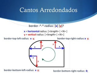 Cantos Arredondados
x =	horizontal radius		[	<length>	|	<%>	]
y =	vertical radius		[	<length>	|	<%>	]
border-top-left	radius:		x y; border-top-right-radius:	x y;	
border-bottom-left-radius:		x y; border-bottom-right-radius:		0;
border	-*-*-radius:	[x]	[y]?	
 