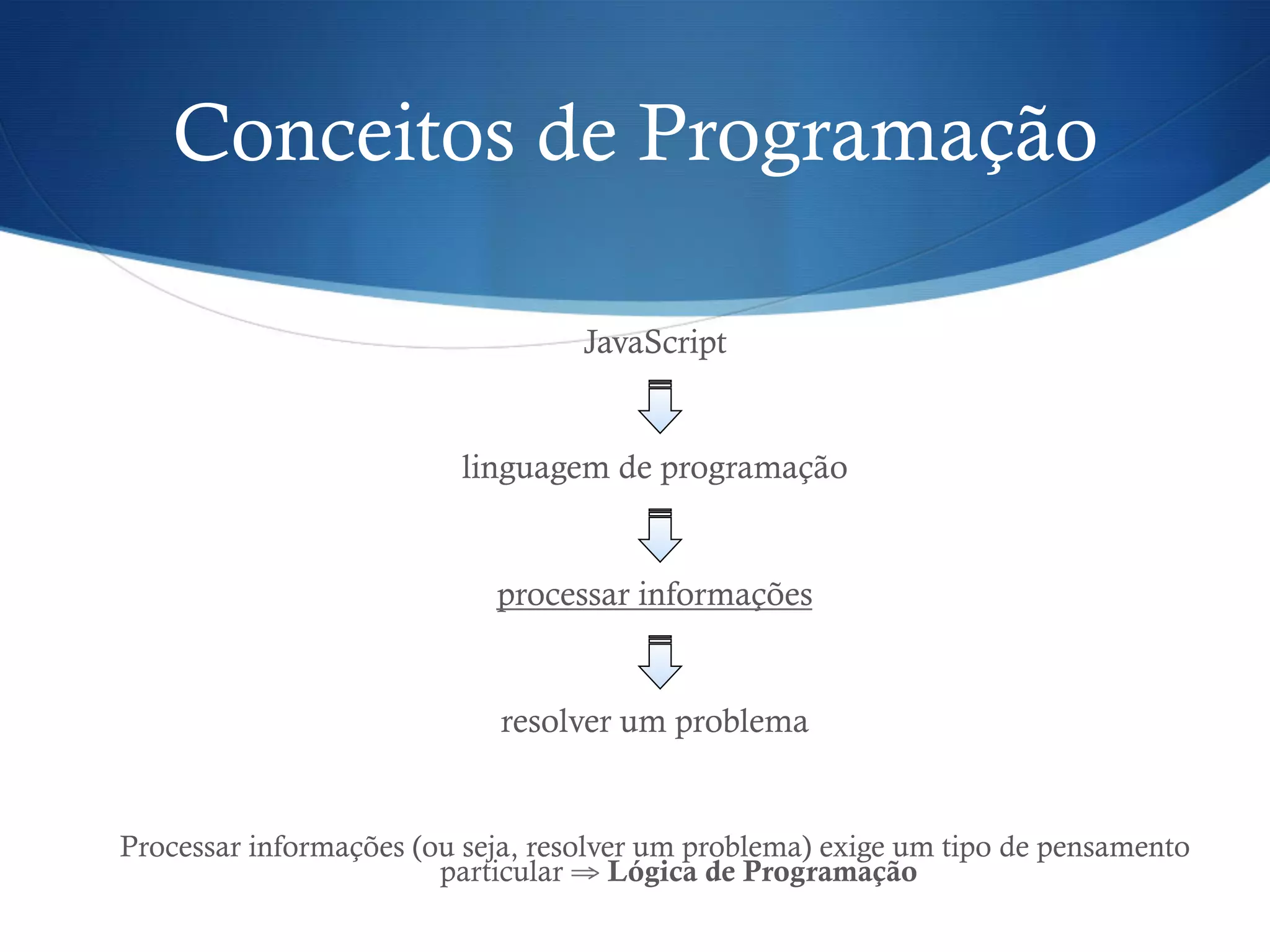 Conceitos de Programação
JavaScript
linguagem de programação
processar informações
resolver um problema
Processar informações (ou seja, resolver um problema) exige um tipo de pensamento
particular ⇒ Lógica de Programação
 