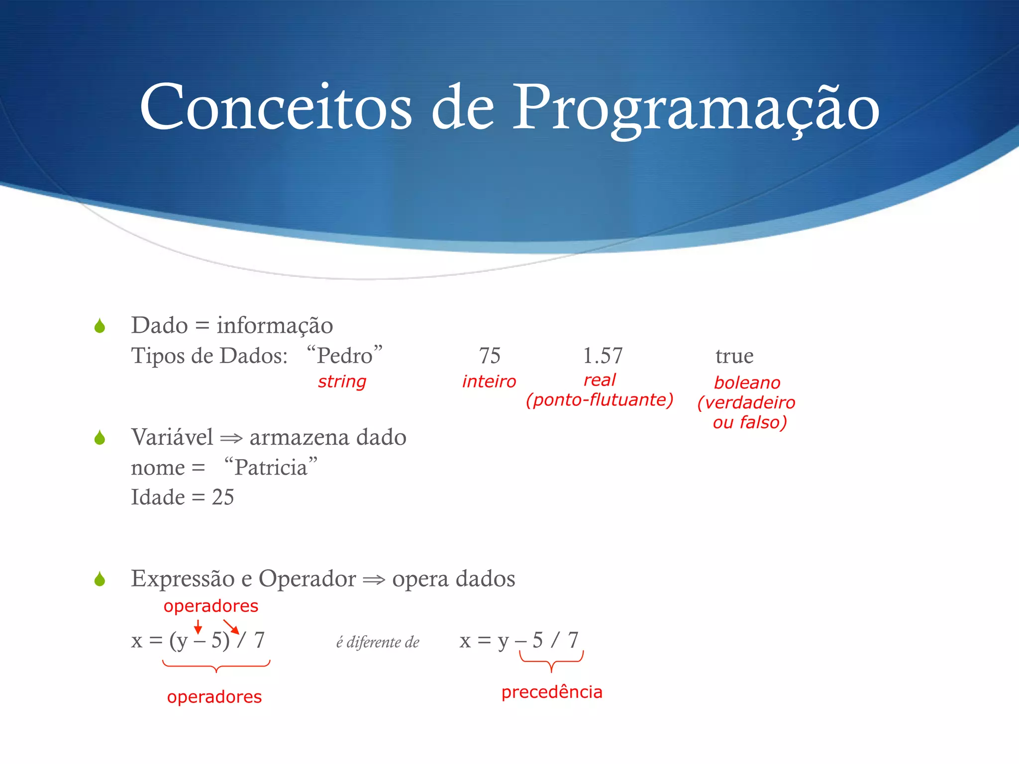 Conceitos de Programação
S  Dado = informação
Tipos de Dados: “Pedro” 75 1.57 true
S  Variável ⇒ armazena dado
nome = “Patricia”
Idade = 25
S  Expressão e Operador ⇒ opera dados
x = (y – 5) / 7 é diferente de x = y – 5 / 7
operadores
operadores precedência
string inteiro real
(ponto-flutuante)
boleano
(verdadeiro
ou falso)
 