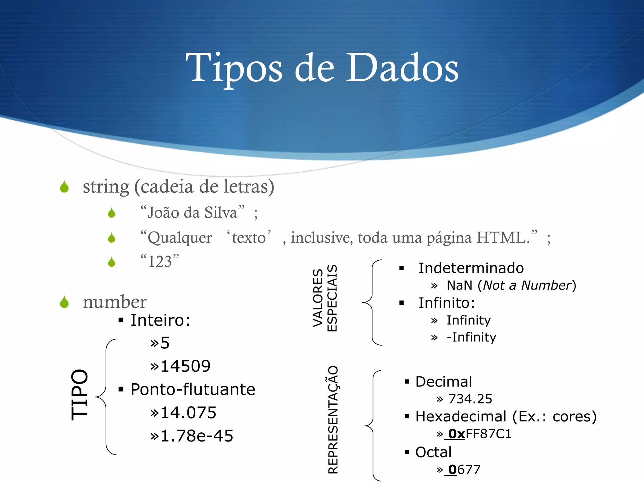 §  Inteiro:
» 5
» 14509
§  Ponto-flutuante
» 14.075
» 1.78e-45
Tipos de Dados
S  string (cadeia de letras)
S  “João da Silva”;
S  “Qualquer ‘texto’, inclusive, toda uma página HTML.”;
S  “123”
S  number
TIPO
REPRESENTAÇÃO
§  Indeterminado
»  NaN (Not a Number)
§  Infinito:
»  Infinity
»  -Infinity
VALORES
ESPECIAIS
§  Decimal
»  734.25
§  Hexadecimal (Ex.: cores)
»  0xFF87C1
§  Octal
»  0677
 