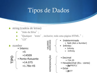 §  Inteiro:
» 5
» 14509
§  Ponto-flutuante
» 14.075
» 1.78e-45
Tipos de Dados
S  string (cadeia de letras)
S  “João da Silva”;
S  “Qualquer ‘texto’, inclusive, toda uma página HTML.”;
S  “123”
S  number
TIPO
REPRESENTAÇÃO
§  Indeterminado
»  NaN (Not a Number)
§  Infinito:
»  Infinity
»  -Infinity
VALORES
ESPECIAIS
§  Decimal
»  734.25
§  Hexadecimal (Ex.: cores)
»  0xFF87C1
§  Octal
»  0677
 