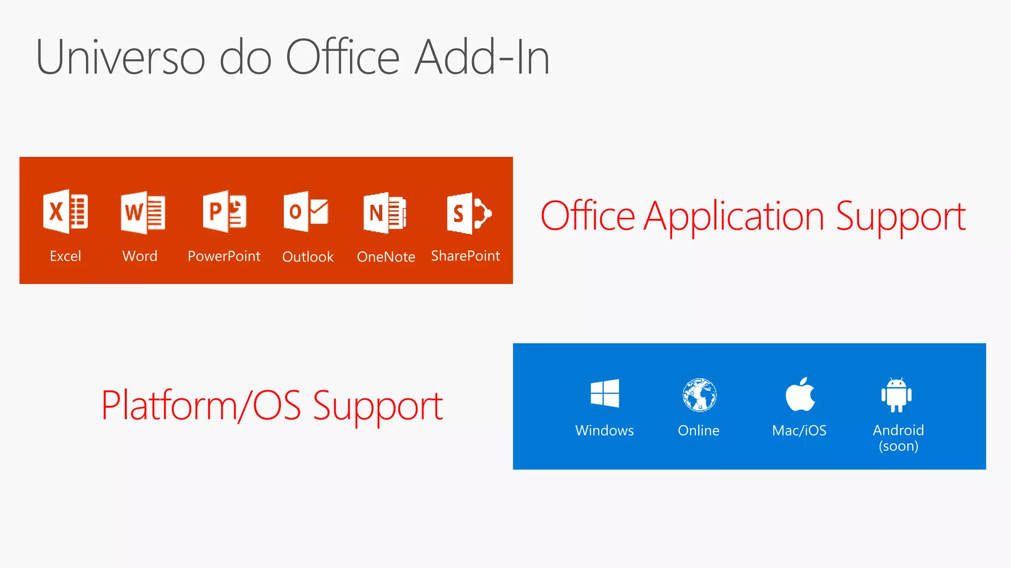 OfficeApplication Support
Platform/OS Support Windows Online Mac/iOS
Excel Word PowerPoint Outlook OneNote
Android
(soon)
SharePoint
 