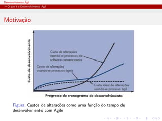 Desenvolvimento ´Agil
O que ´e o Desenvolvimento ´Agil
Motiva¸c˜ao
Figura: Custos de altera¸c˜oes como uma fun¸c˜ao do tempo de
desenvolvimento com Agile
 