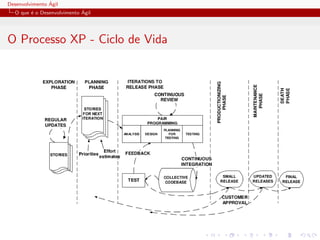 Desenvolvimento ´Agil
O que ´e o Desenvolvimento ´Agil
O Processo XP - Ciclo de Vida
 